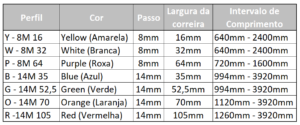 Especificações Técnicas da linha de correias SilentSync