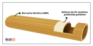 Mangueira Oroflex 20 - Amarela